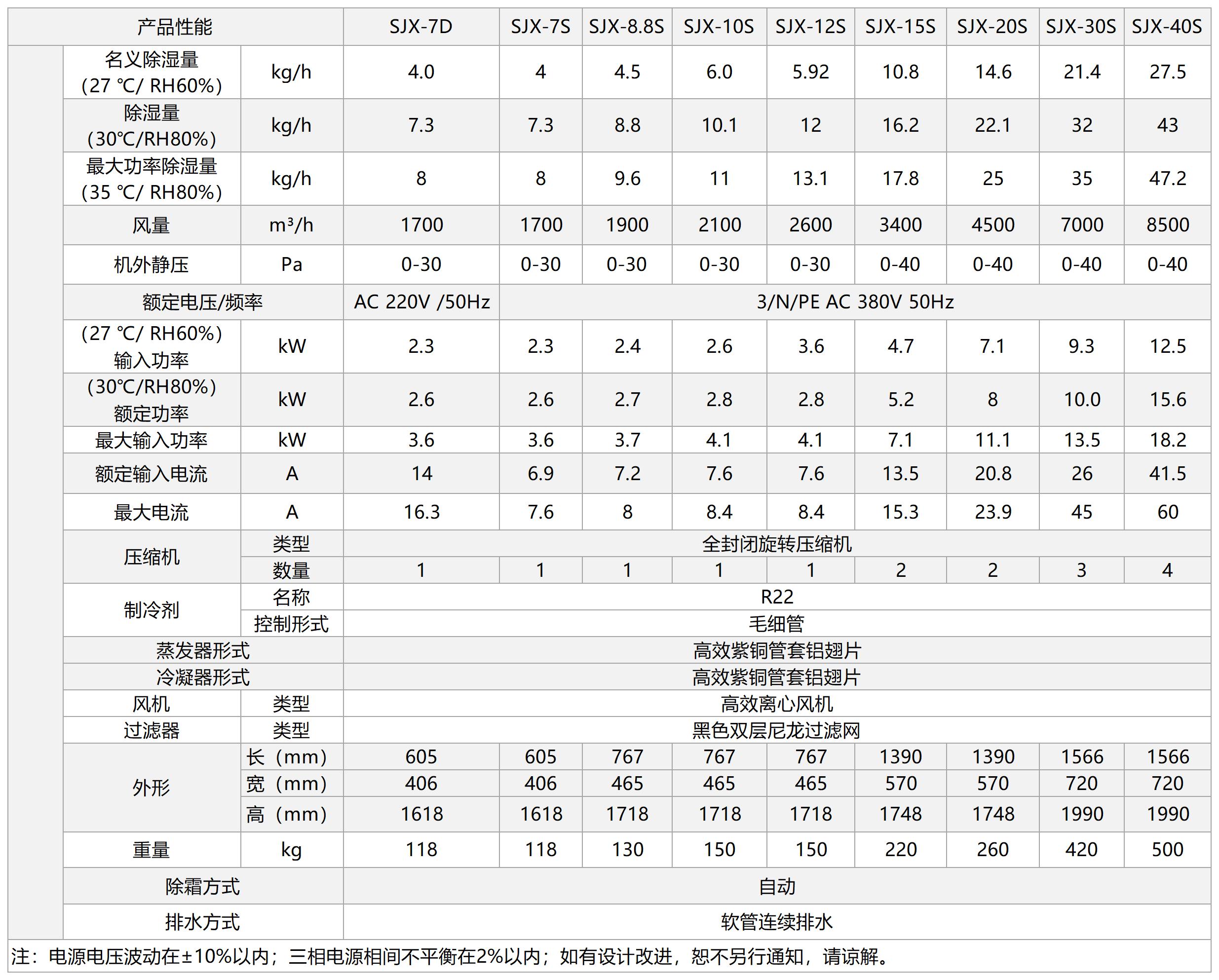 藍(lán)系列工業(yè)除濕機(jī)