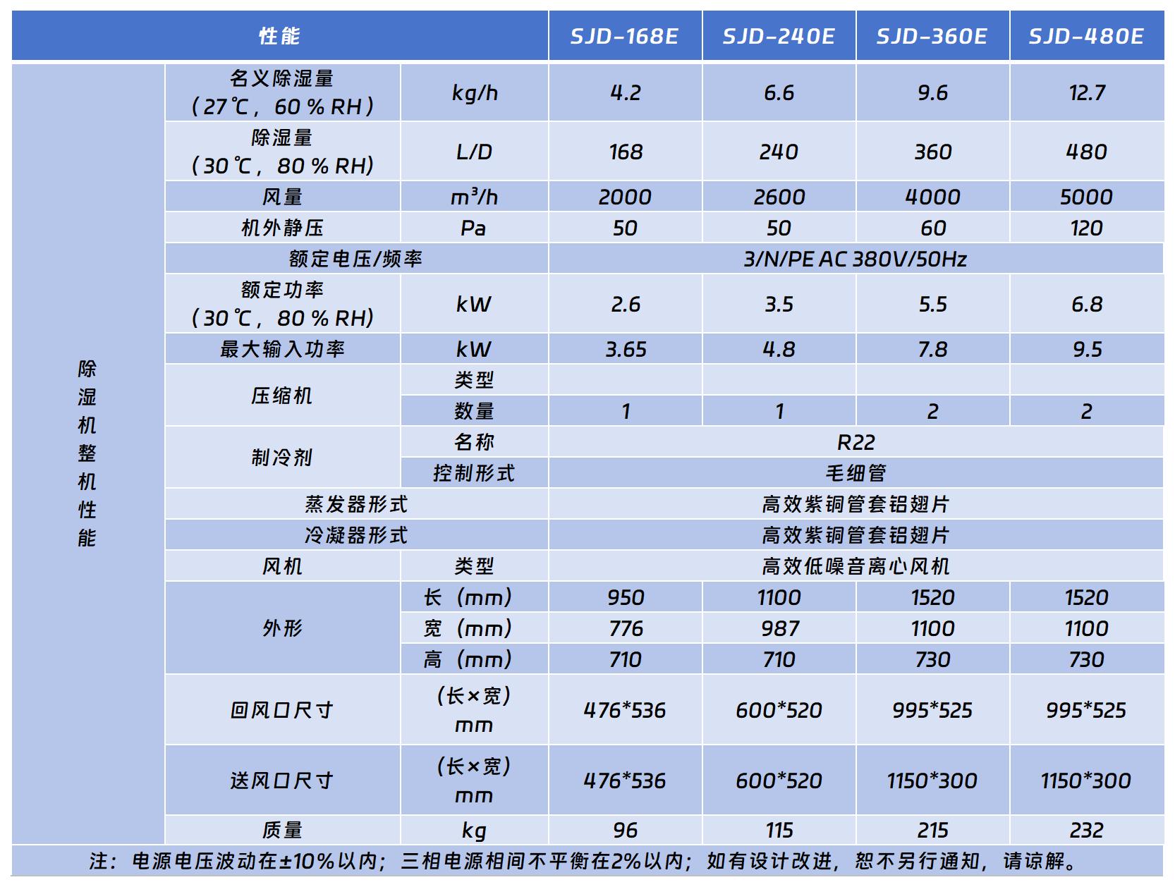 工業(yè)吊頂除濕機(jī).jpg