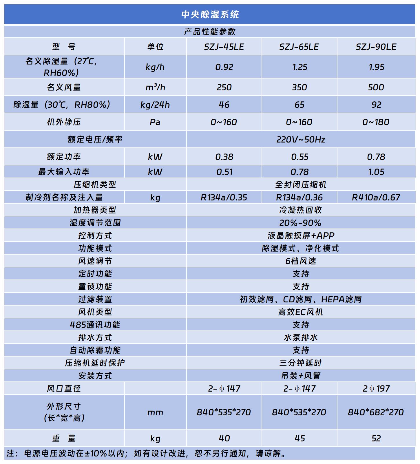 中央除濕系統.jpg